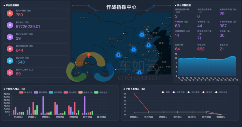 能總攬全局的數(shù)字大屏，車如云為您安排好了！