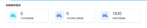 車輛資產(chǎn)管理難？高效盤點企業(yè)車輛的“秘訣”在此！